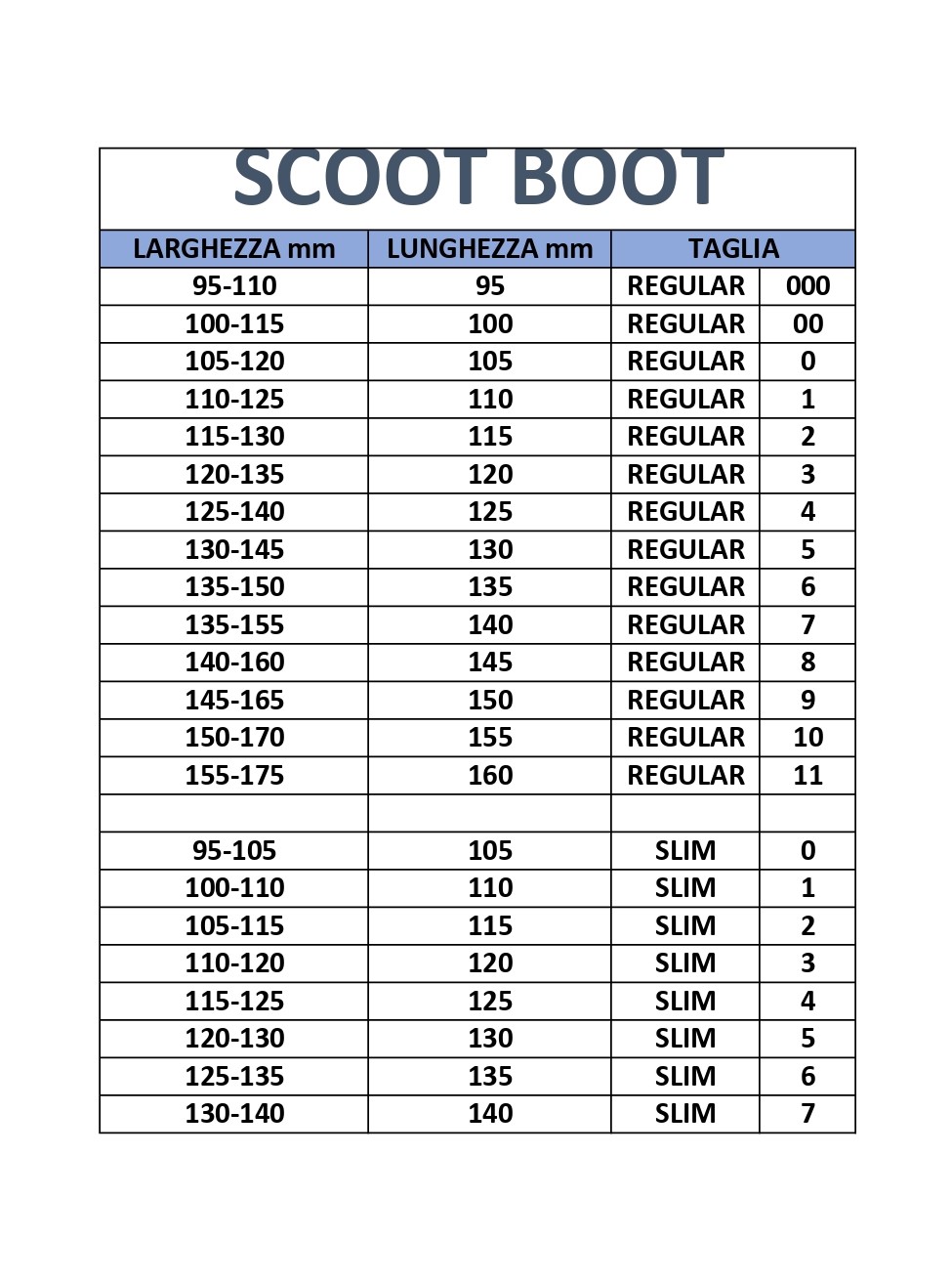 misure SCOOT_page-0001